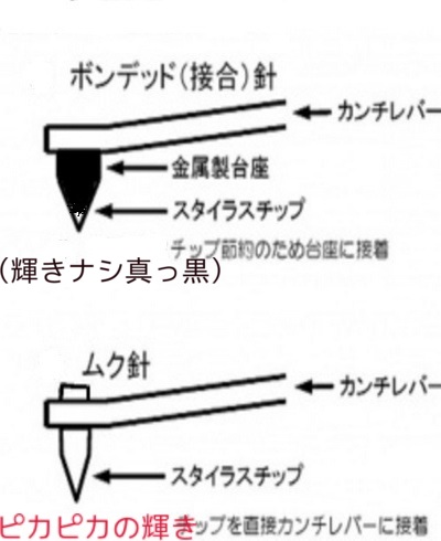 画像: 武蔵野ハイファイのＭＣカートリッジ修理について詳しく　←クリック
