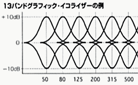 画像: グラフィックEQを使って低域共振周波数（fo）をカットできないのですか？