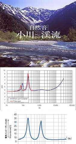 画像: 30ｃｍ～38ｃｍウーファー大型フロアスピーカーご所有で、サウンドの反応が遅い・ローとミドル＆ハイが溶け合わないとお悩みの貴兄のために