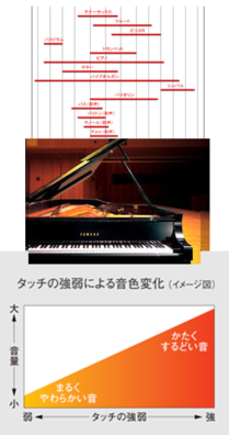 画像: オーディオ機器の意味の無いオーバースペック。周波数特性の無意味な拡大。それを”求め過ぎる”オーディオ偏執狂といわれる人々。