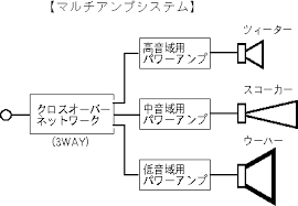 画像: 「スピーカーケーブルを草々には取り替えられない」と仰る貴兄には・・・：