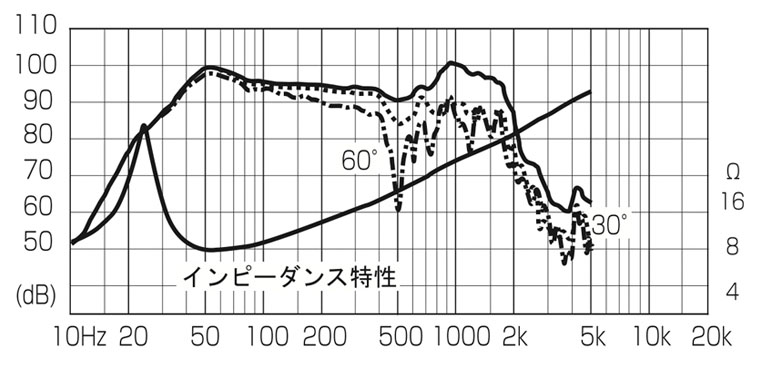 画像: どんなに極大型エンクロージャーであろうとも、８０㎝スーパーウーファーであったとしても・・・⋰ 暗闇の中に新たに見つけられた白い輝きを目撃します。むさしのふぉんの調音師は、暗闇から唐突に放たれた光の輝きを描きます。