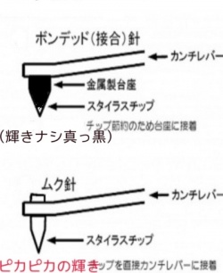 MCカートリッジの修理を承ります（カンチレバーの曲がり、スタイラスチップの交換＆アップグレード等） - 武蔵野Ｈｉ-Ｆｉレコードラボ..武蔵野譜音...  むさしのふぉん...武蔵野音響製作所